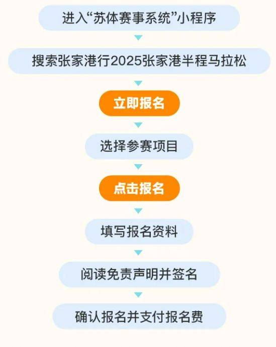 2025张家港半程马拉松比赛报名流程