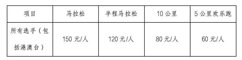 2025张家界武陵源马拉松(赛事规程)（3）
