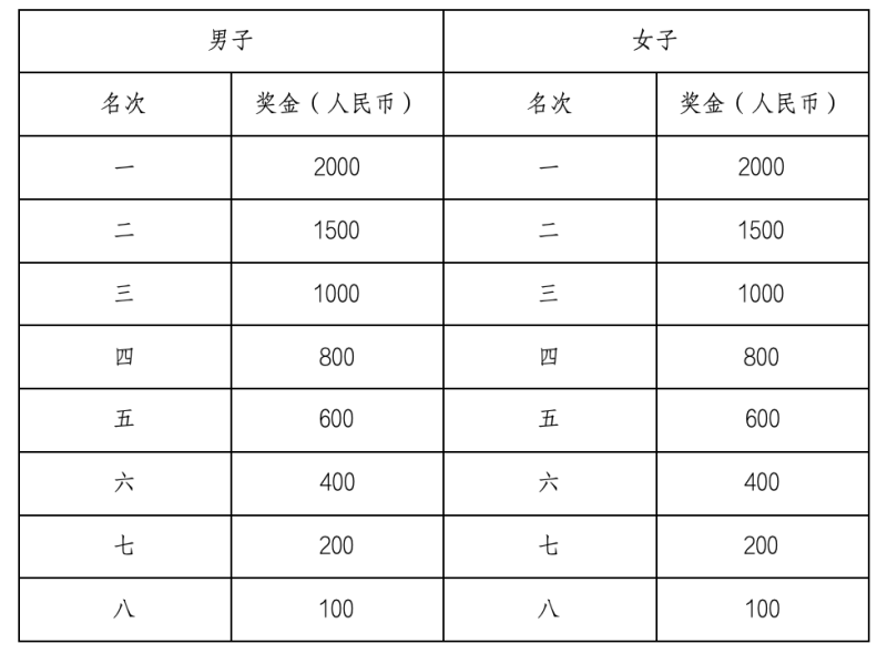 2025张家界武陵源马拉松(赛事规程)（6）