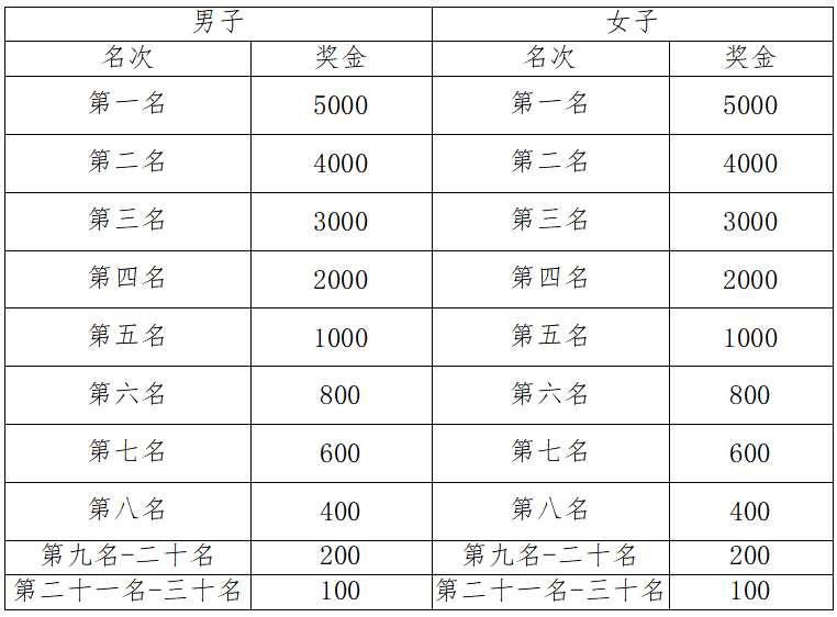 2025“滋味盐边•羊肉米线”半程马拉松暨跑遍四川（盐边站）(赛事规程)（3）