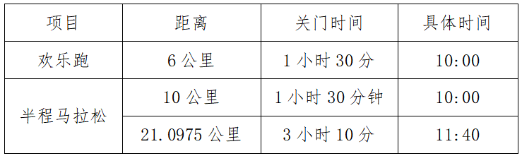 2025“滋味盐边•羊肉米线”半程马拉松暨跑遍四川（盐边站）(赛事规程)
