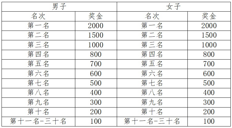 2025“滋味盐边•羊肉米线”半程马拉松暨跑遍四川（盐边站）(赛事规程)（4）