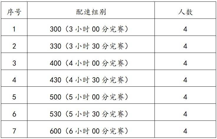 2025荆州马拉松配速员招多少人？（2）