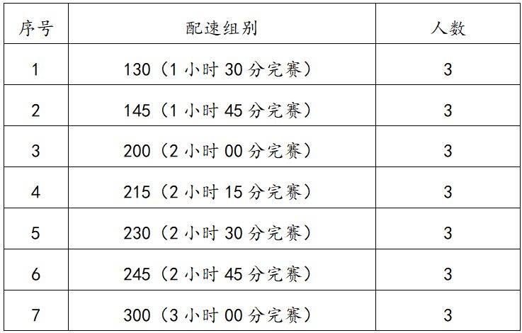 2025荆州马拉松配速员招多少人？