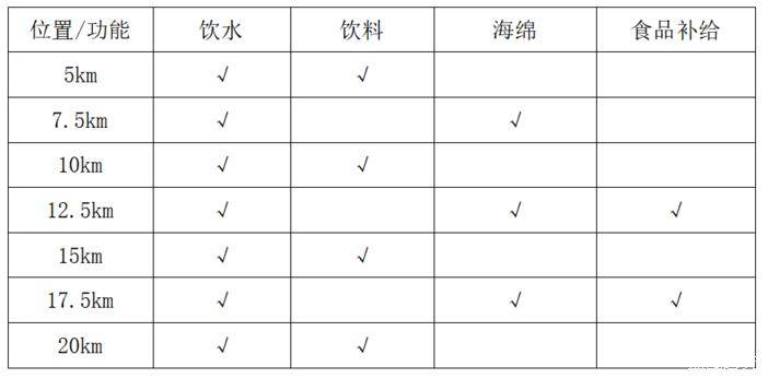 2025南昌鄱阳湖半程马拉松竞赛规程(2) 2025南昌鄱阳湖半程马拉松竞赛规程(2)