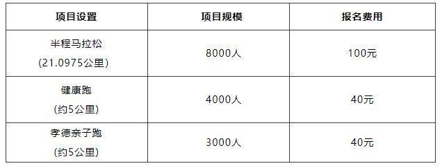 2025年绍兴上虞半程马拉松比赛安排