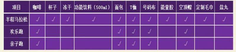 2025保山咖啡半程马拉松参赛指南（3）