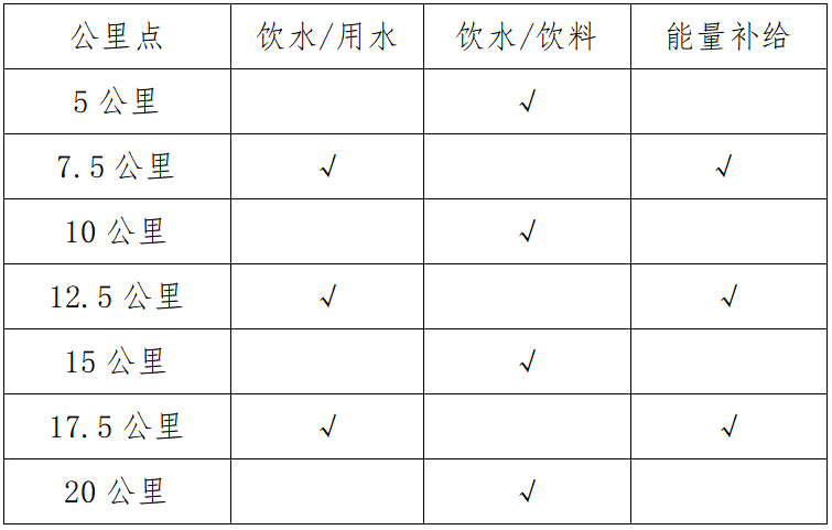 2025绍兴·上虞半程马拉松(赛事规程)（2）
