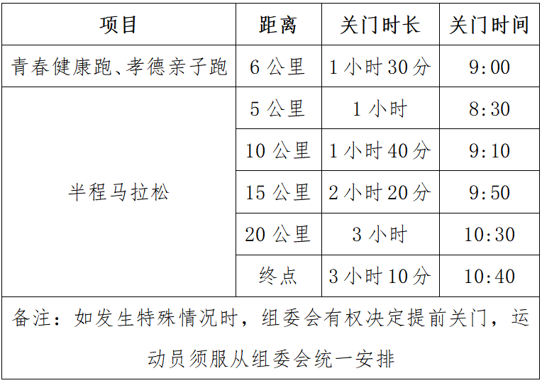 2025绍兴·上虞半程马拉松(赛事规程)