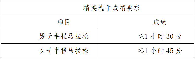 2025绍兴·上虞半程马拉松(赛事规程)（3）