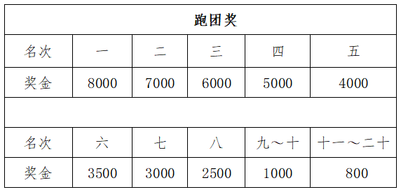 2025绍兴·上虞半程马拉松(赛事规程)（7）
