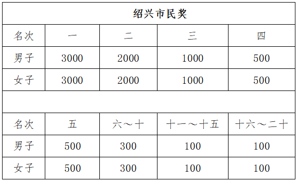 2025绍兴·上虞半程马拉松(赛事规程)（6）