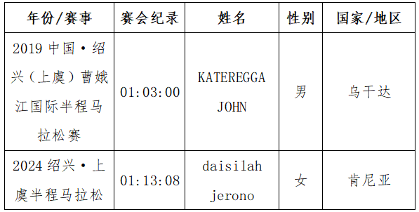 2025绍兴·上虞半程马拉松(赛事规程)（8）