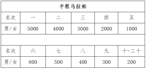 2025绍兴·上虞半程马拉松(赛事规程)（9）
