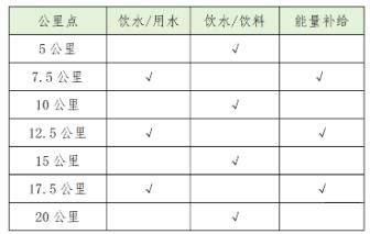 2025年绍兴上虞半程马拉松比赛规程（3）