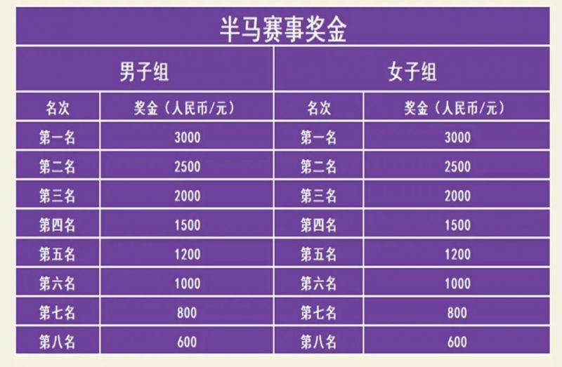 2025保山咖啡半程马拉松竞赛规则