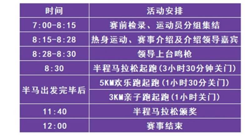 2025保山咖啡半程马拉松几点开始？几点结束？