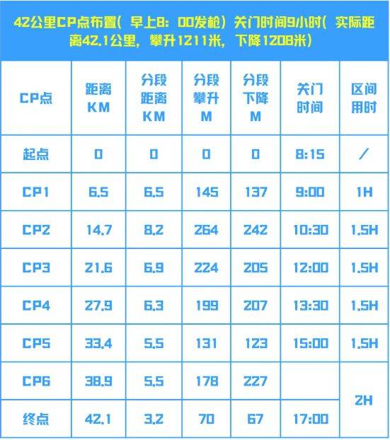 2025环翠千里山海跑赛事保障（2）