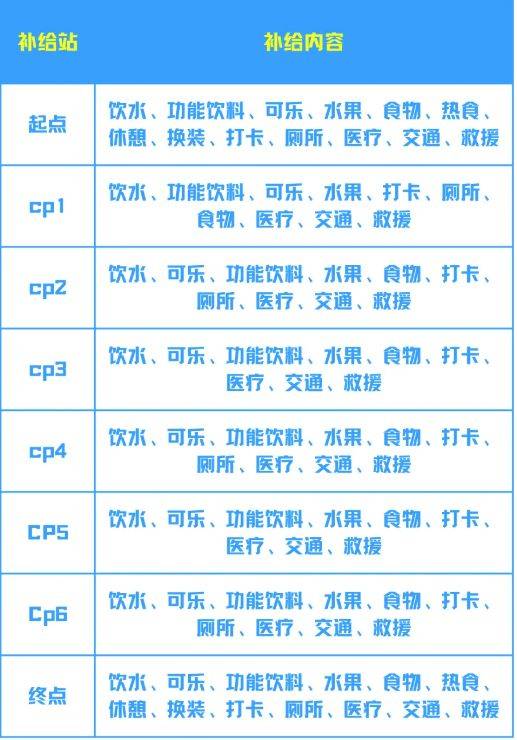 2025环翠千里山海跑赛事保障