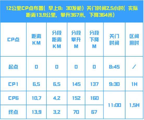 2025环翠千里山海跑赛事保障（4）
