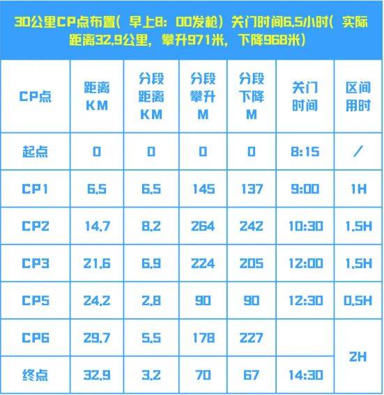 2025环翠千里山海跑赛事保障（3）