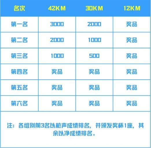 2025环翠千里山海跑赛事奖励