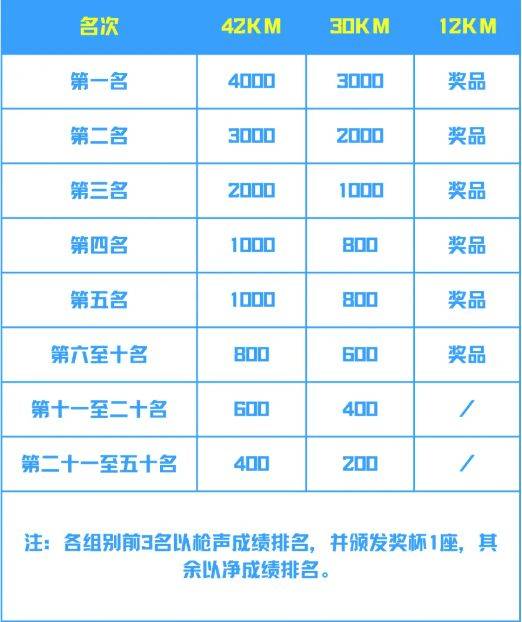 2025环翠千里山海跑赛事奖励（2）