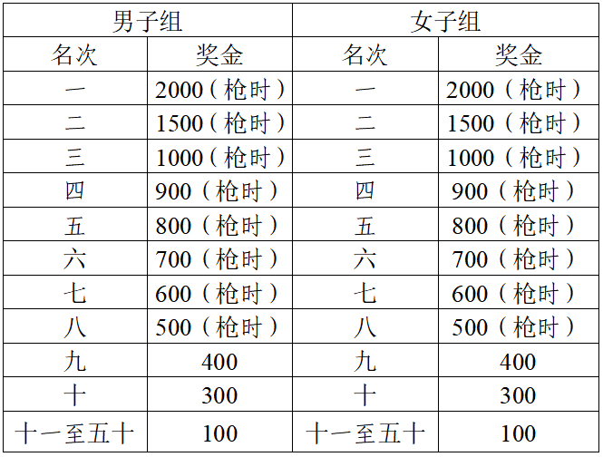 2025黄山·歙县新安江山水画廊马拉松(赛事规程)（2）