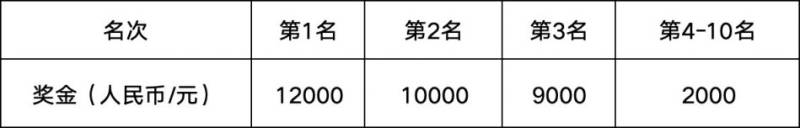 2025江油马拉松团队赛报名入口(2) 2025江油马拉松团队赛报名入口(2)