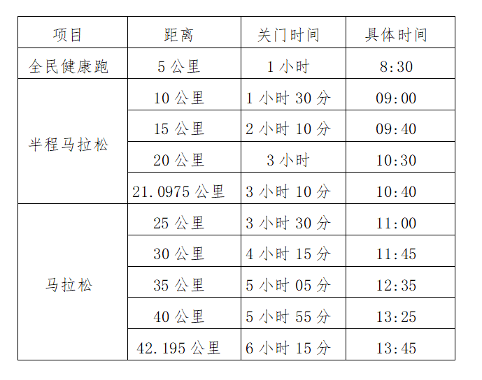 2025杨凌农科城马拉松怎么跑