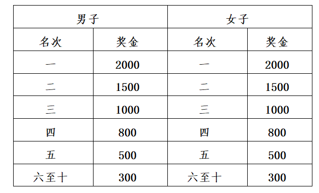 2025杨凌农科城马拉松比赛规则（6）