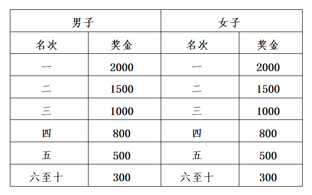 2025杨凌农科城马拉松比赛规则（5）