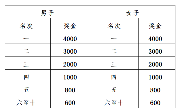 2025杨凌农科城马拉松比赛规则（4）