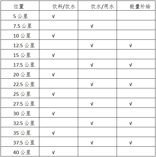 2025兰考沿黄马拉松(赛事规程)（3）