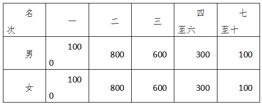2025兰考沿黄马拉松(赛事规程)（7）