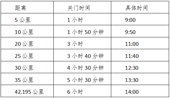 2025兰考沿黄马拉松(赛事规程)（2）