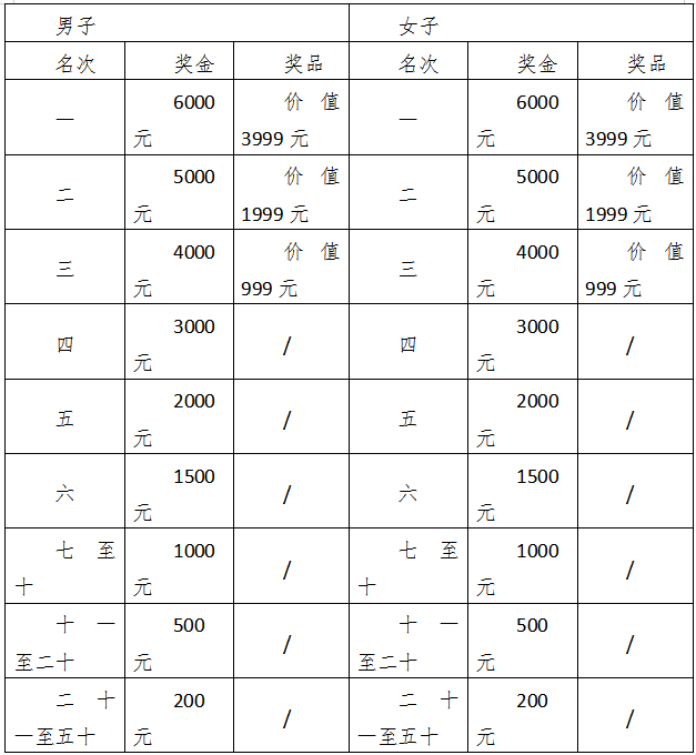 2025兰考沿黄马拉松(赛事规程)（4）