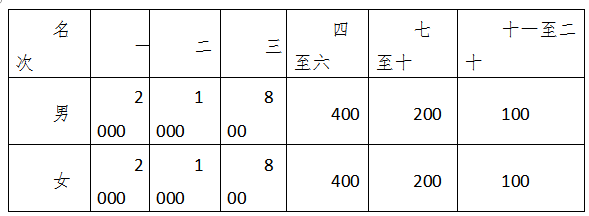 2025兰考沿黄马拉松(赛事规程)（5）