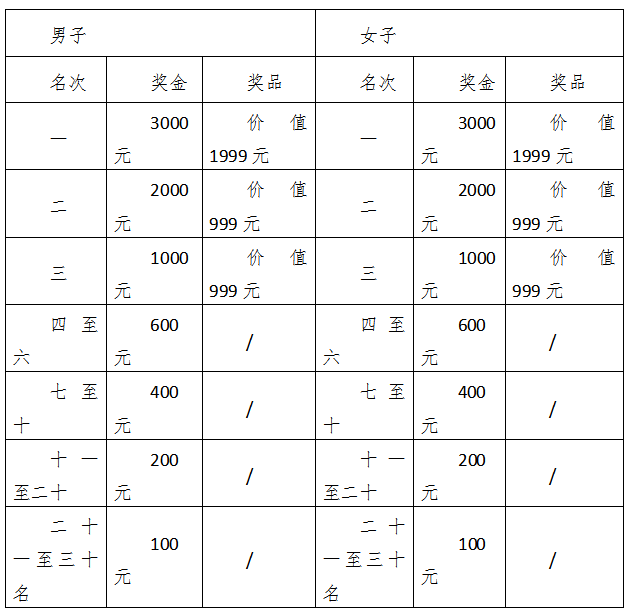 2025兰考沿黄马拉松(赛事规程)（6）