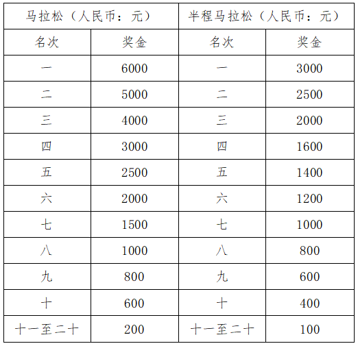 2025钦州马拉松(赛事规程)（4）