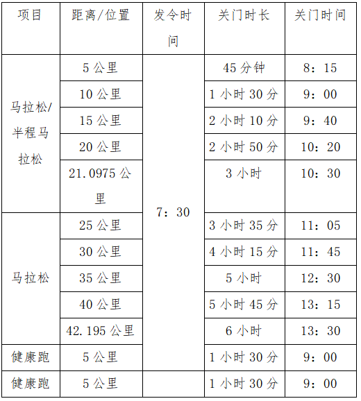 2025钦州马拉松(赛事规程)