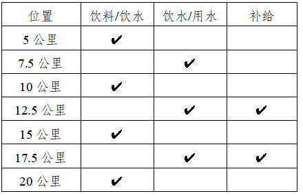 2025武宣半程马拉松(赛事规程)（3）