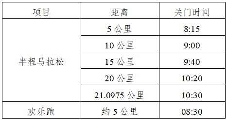 2025武宣半程马拉松(赛事规程)（2）