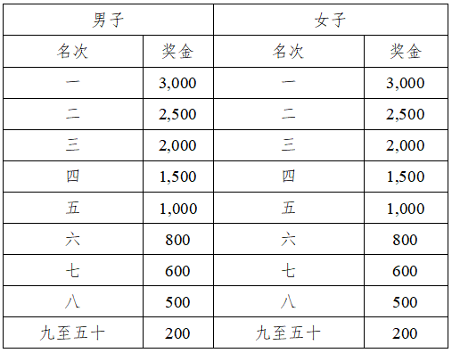2025武宣半程马拉松(赛事规程)（4）
