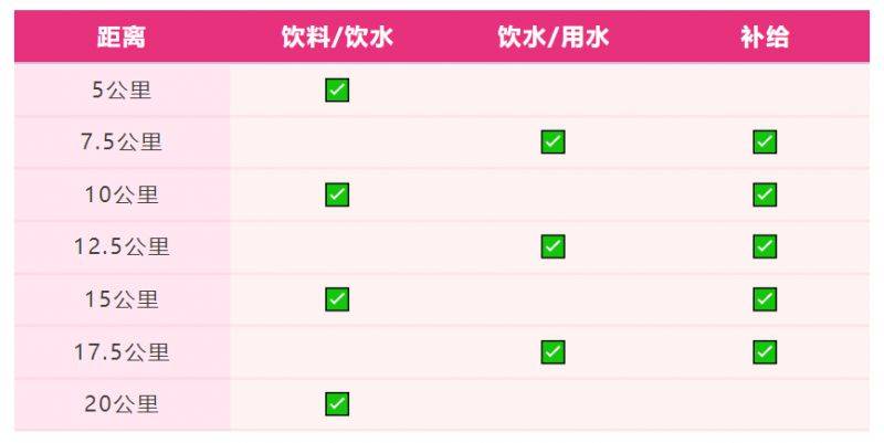 2025南京溧水半程马拉松比赛办法（2）