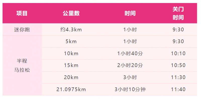 2025南京溧水半程马拉松比赛办法