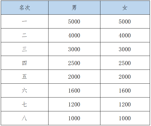 2025合川半程马拉松(赛事规程)（3）