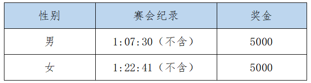 2025合川半程马拉松(赛事规程)（5）