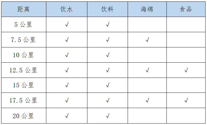 2025合川半程马拉松(赛事规程)（2）