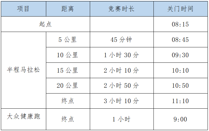 2025合川半程马拉松(赛事规程)